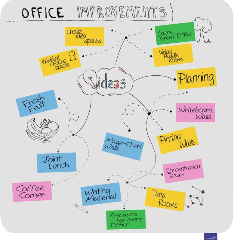 Legamaster Essence Whiteboard Magnetisch Emaille 119,5 (B) x 119,5 (H) cm