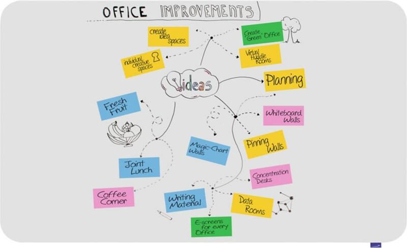 Legamaster Essence Whiteboard Magnetisch Emaille 200 (B) x 119,5 (H) cm